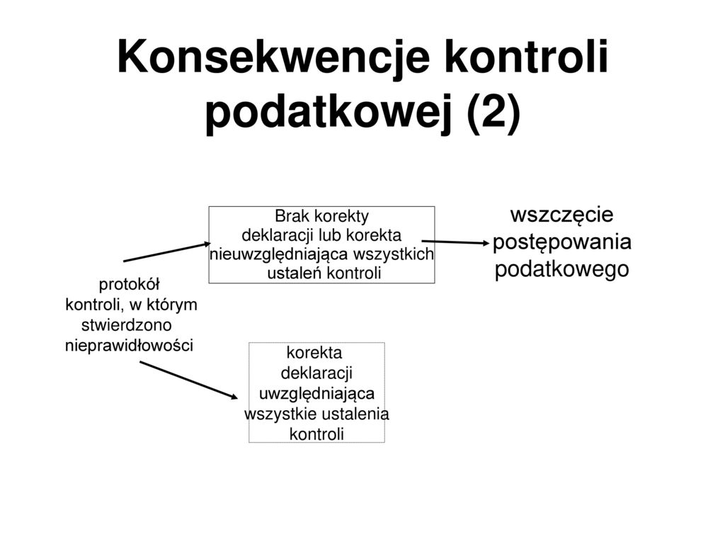 Zako Czenie Kontroli Podatkowej Ppt Pobierz